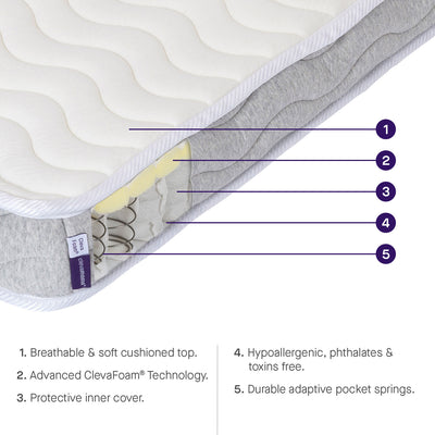 Premium Deluxe ClevaFoam® Pocket Sprung Cot Mattress