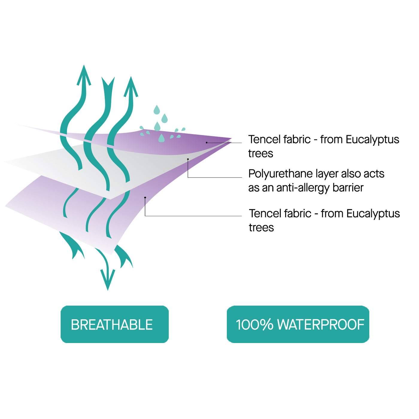 Tencel Toilet Training Sleep Mat 90 x 70 cm