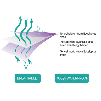 Tencel Toilet Training Sleep Mat 90 x 70 cm