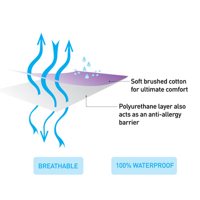 Cotton Waterproof Mattress Protector - Cot Bed 140x70cm