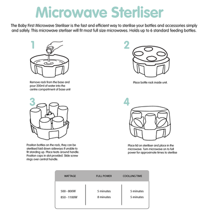 Microwave Steriliser